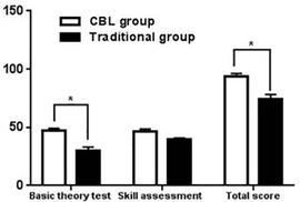 An exploration into the application of specialty-orientated CBL pedagogy in undergraduate teaching in pediatric surgery